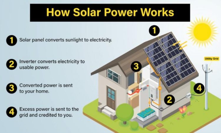 Solar Power
