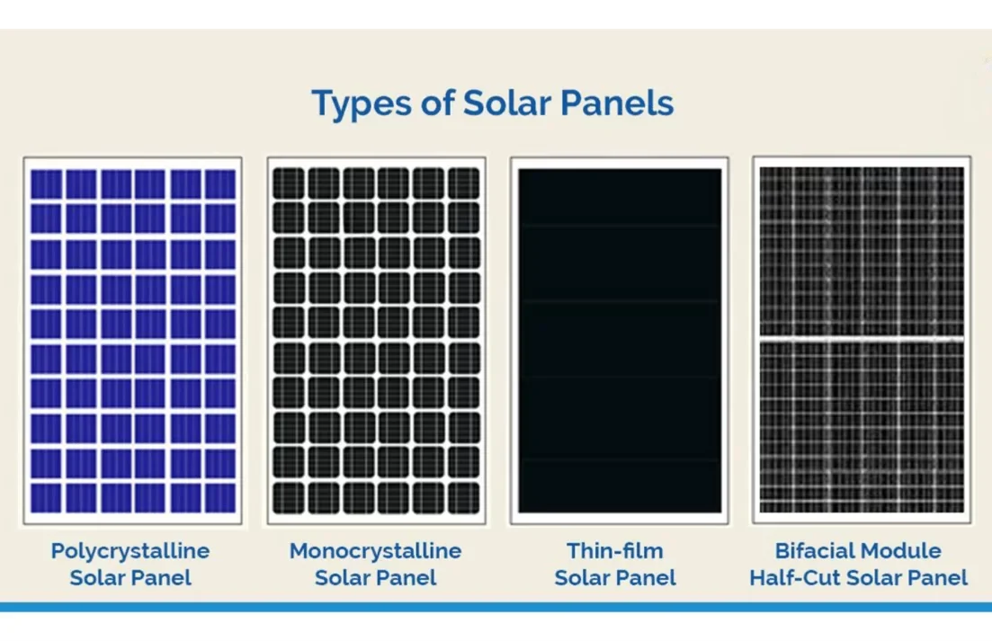 4 Different Types of Solar Panels